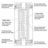 Мастурбатор Double Hole CUP U.S. - Tenga - в Нижневартовске купить с доставкой