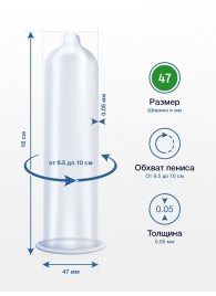 Презервативы MY.SIZE размер 47 - 3 шт. - My.Size - купить с доставкой в Нижневартовске