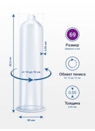 Презервативы MY.SIZE размер 69 - 3 шт. - My.Size - купить с доставкой в Нижневартовске